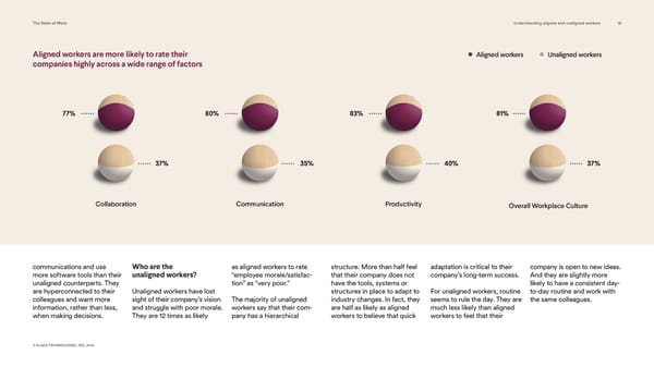 Slack State of Work - Page 18