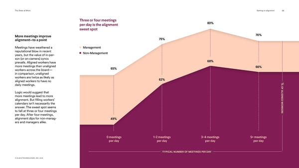 Slack State of Work - Page 24